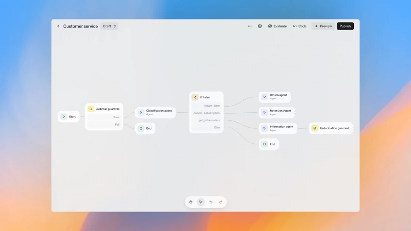 Visual interface of OpenAI's AgentKit Agent Builder showing a flowchart template for designing AI agent logic